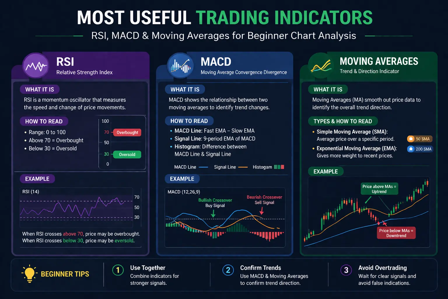 Stock Market Technical Analysis for Beginners
